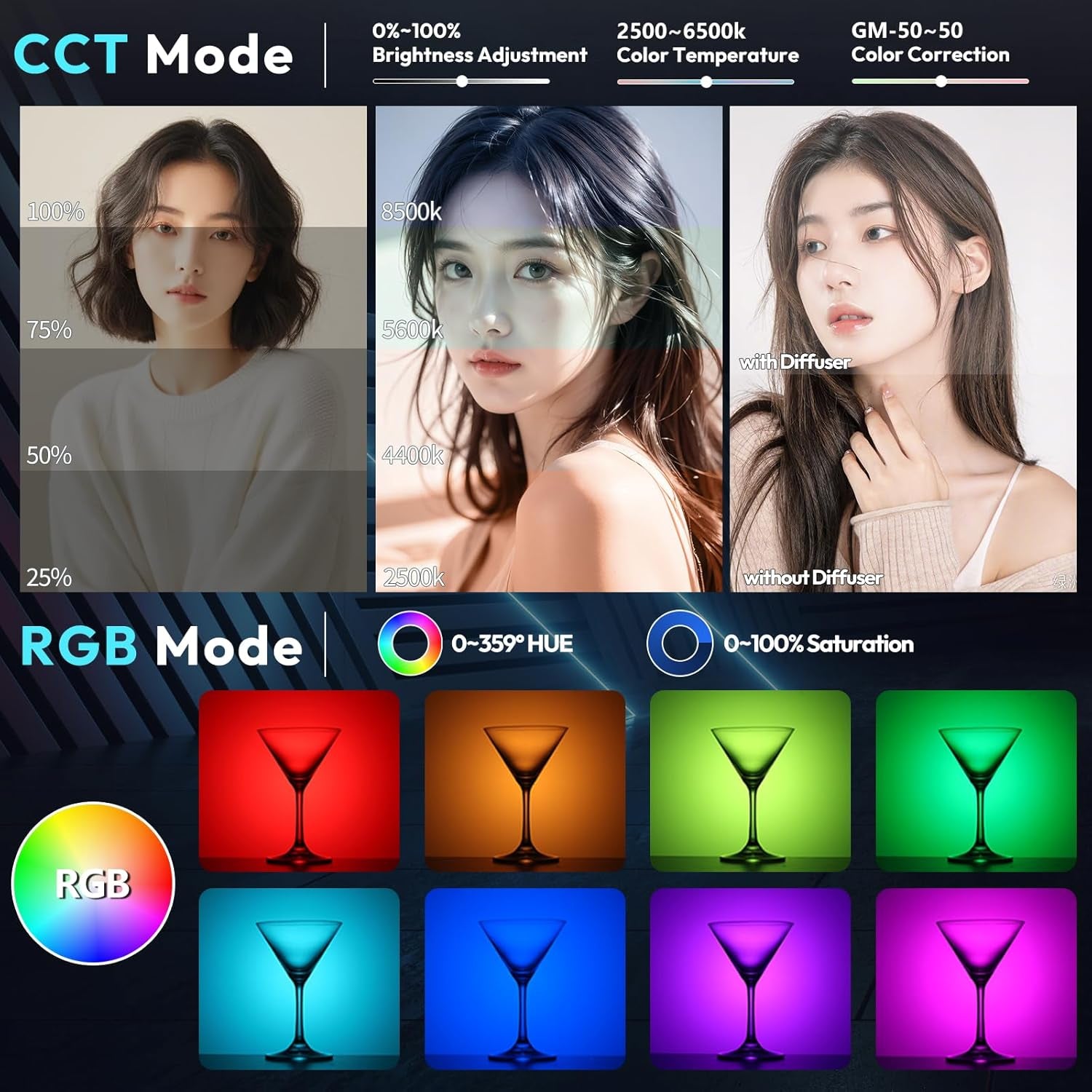 40W Pro RGB Portable LED Video Light W DC Power Adapter, 3400Mah Build-In Battery Metal Mini Adjustable Color Temperature COB Continuous Output Lighting Handheld Spotlight 2500K-6500K for Video