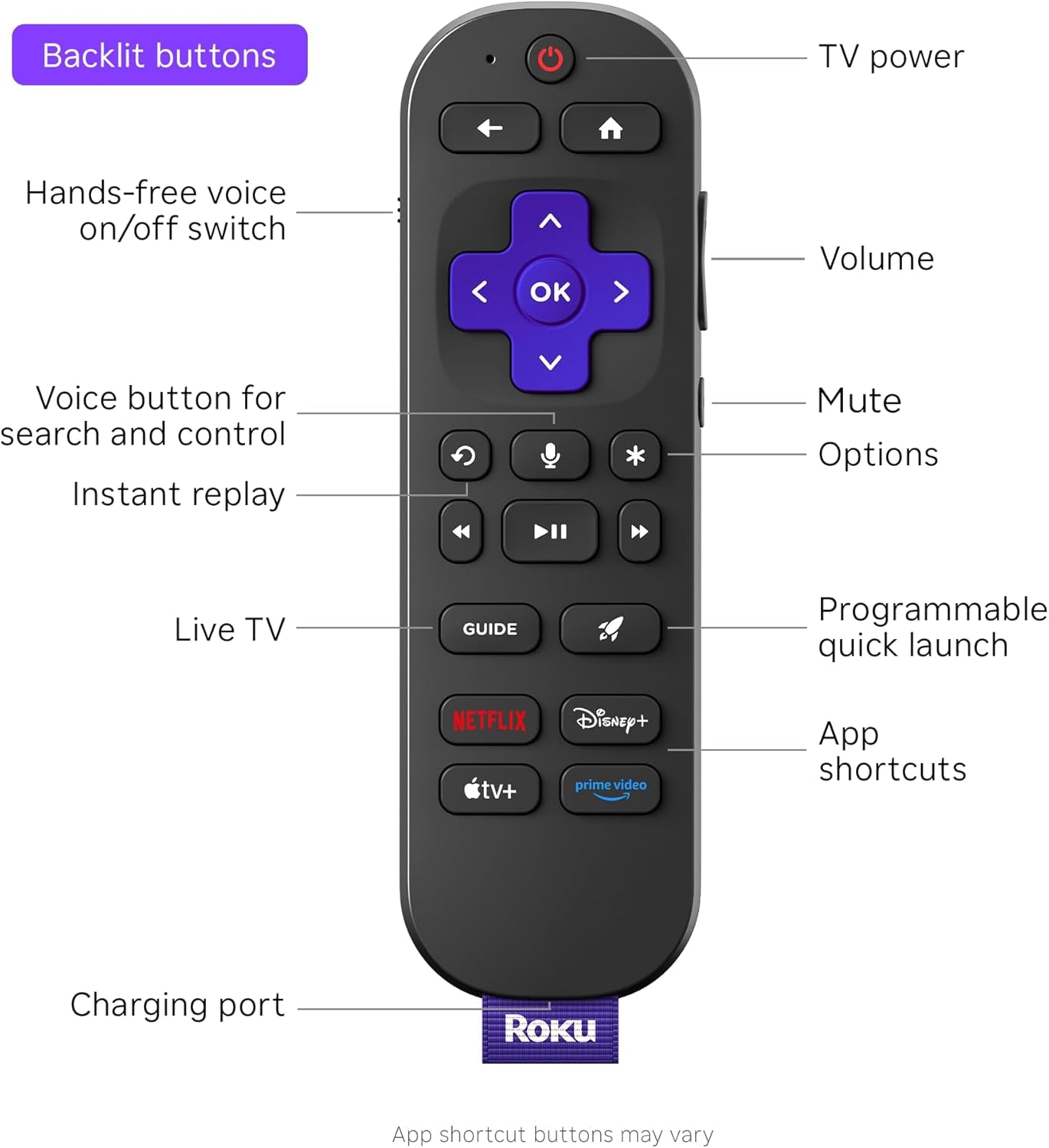 Ultra - Ultimate Streaming Player - 4K Streaming Device for TV with HDR10+, Dolby Vision & Atmos - Bluetooth & Wi-Fi 6- Rechargeable Voice Remote Pro with Backlit Buttons - Free & Live TV