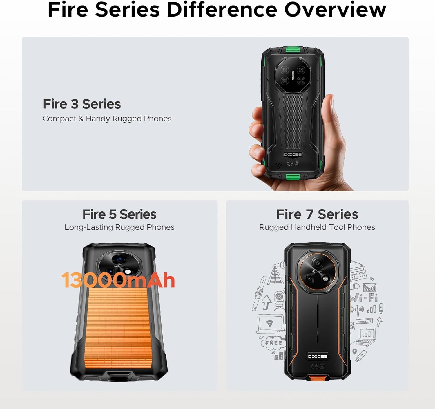 Fire 7(2025) AI 5G Rugged Phone,13000Mah/18W,Android 15 Rugged Smartphone,16Gb+256Gb/Tf 2TB,6.6" HD+ 90Hz Dimensity 6300 Gaming Phones,64Mp+16Mp,Ip68/Ip69K Waterproof,Nfc/Otg/Face ID