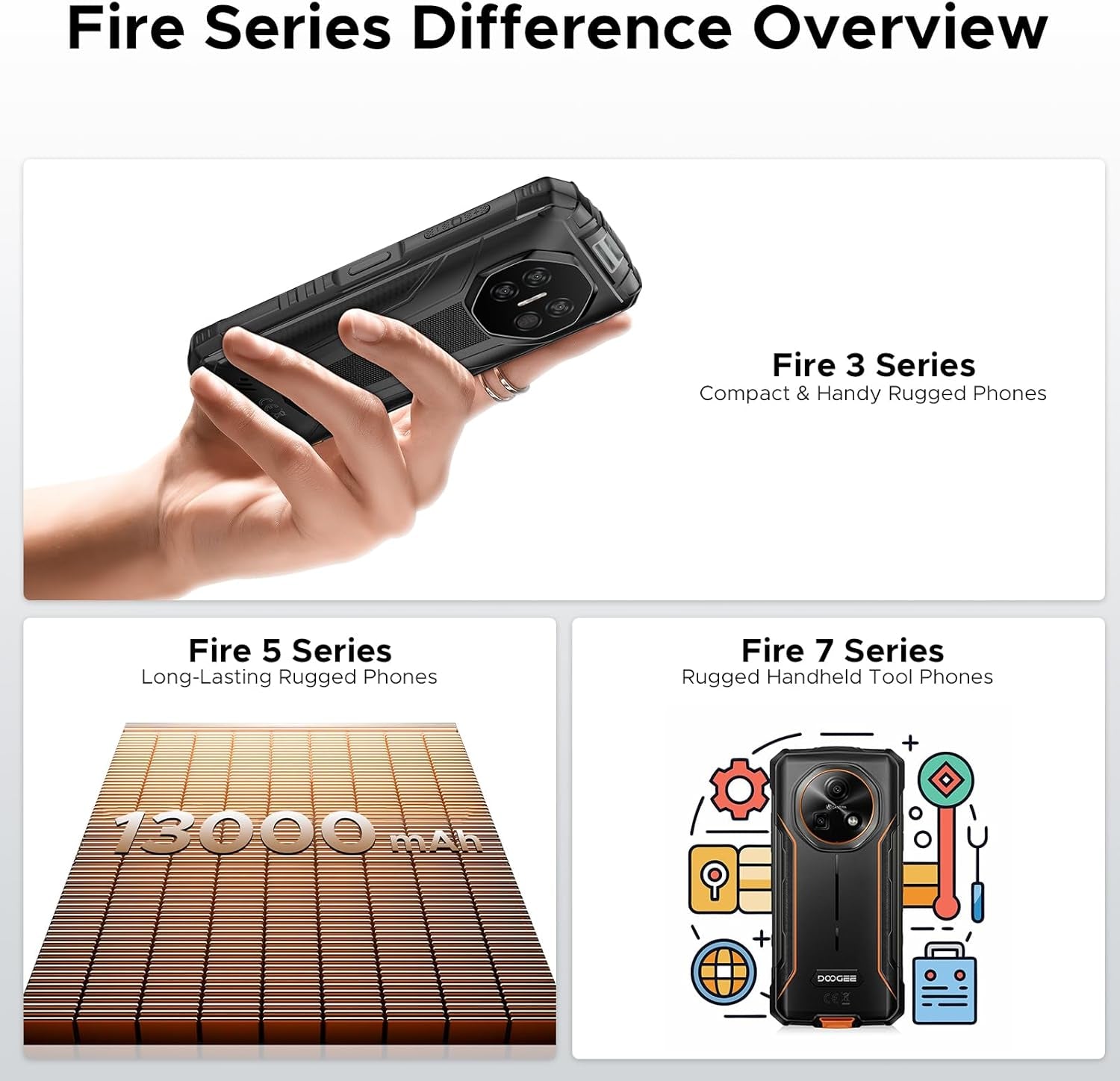 Fire 3 Android 15 Rugged Phone Unlocked,8350Mah Battery,12Gb+64Gb/2Tb,Octa Core Rugged Smartphone,5.5" IPS HD+ Display,13Mp+8Mp,Ip68 Waterproof Cell Phone,Face Unlock,Nfc/T-Mobile