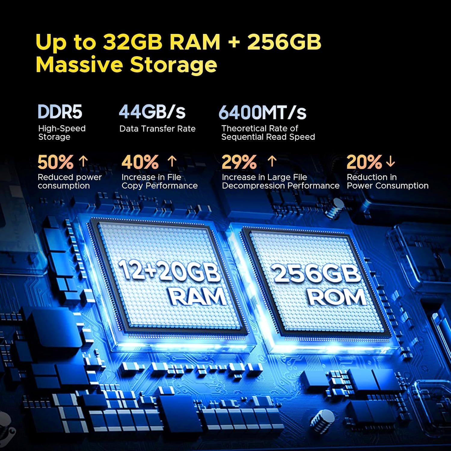 S200 Rugged Smartphone 5G Unlocked, 256GB+32GB RAM Rugged Phone with 1.32" Rear Screen, 10100Mah Battery,6.58" FHD+ 120Hz Display,100Mp + 20MP Night Vision Camera,Dual SIM Waterproof Cell Phone