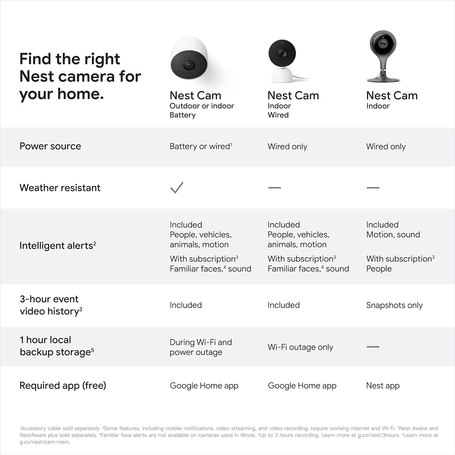 Nest Security Cam (Wired) - 2Nd Generation - Fog, 1080P, Motion Only