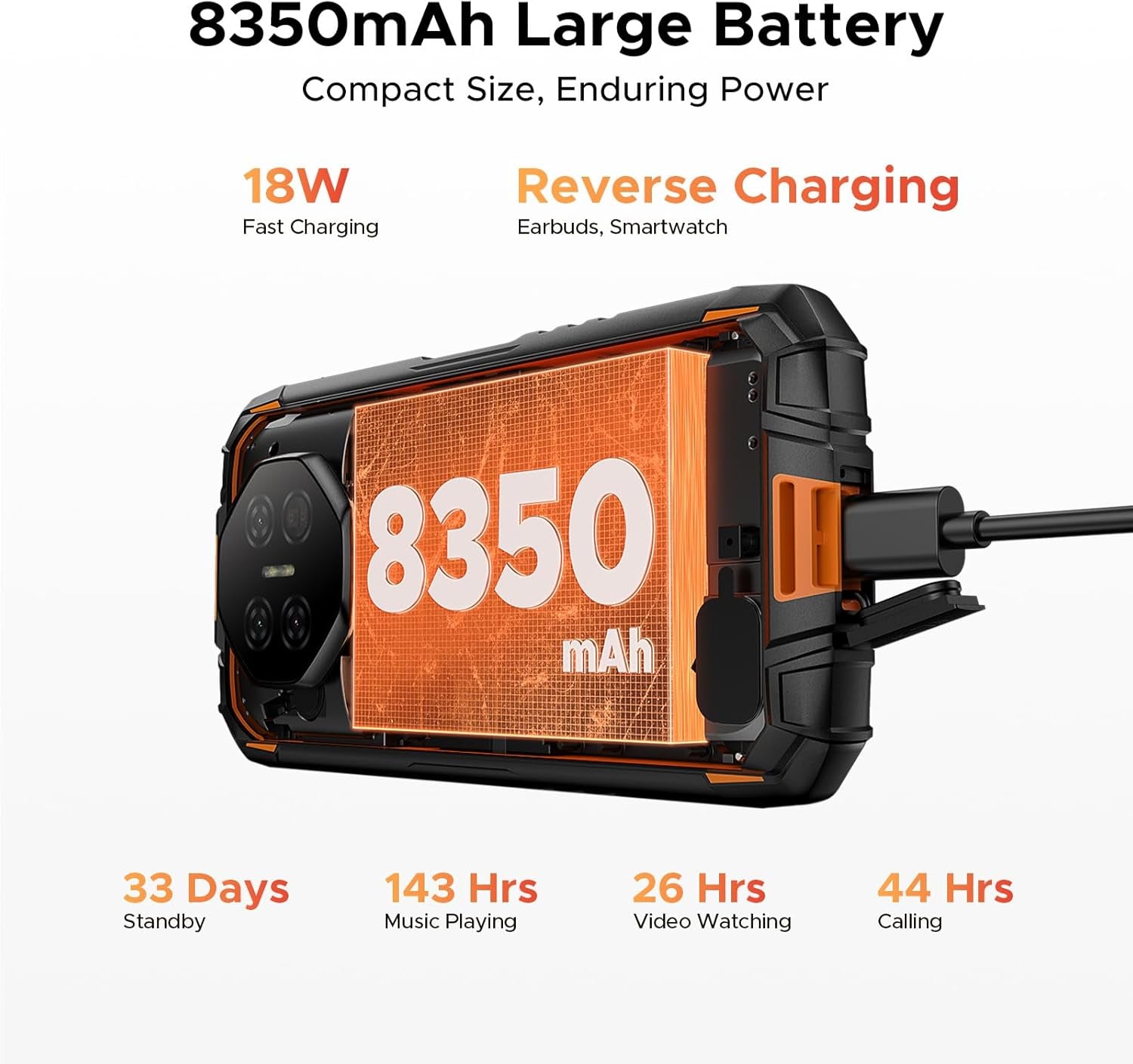 Fire 3 Max Rugged Phone Unlocked, 32GB+256GB/2TB Android 15 Rugged Smartphone, 8350Mah Battery Rugged Cell Phone with 5.5" HD Display, 48MP+20MP Night Vision, 2 Camping Lights, IP68/IP69K/GPS